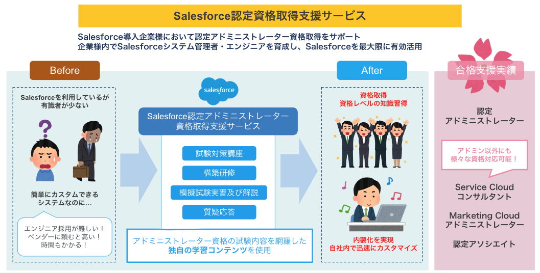 売れるテンプレ習得コース & セールスライター認定コース セールスライター認定コース、テンプレート習得コース、スワイプ
