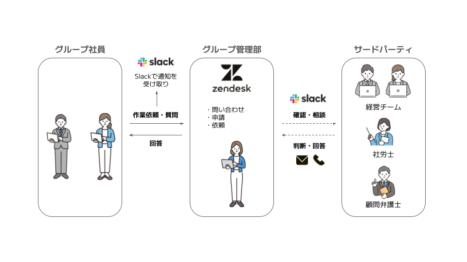 case_infhd-zendesk