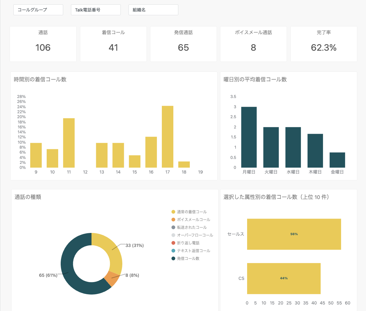 Zendesk Exploreの分析ダッシュボード例