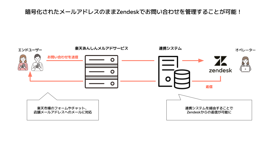 topics_zendesk-rakuten